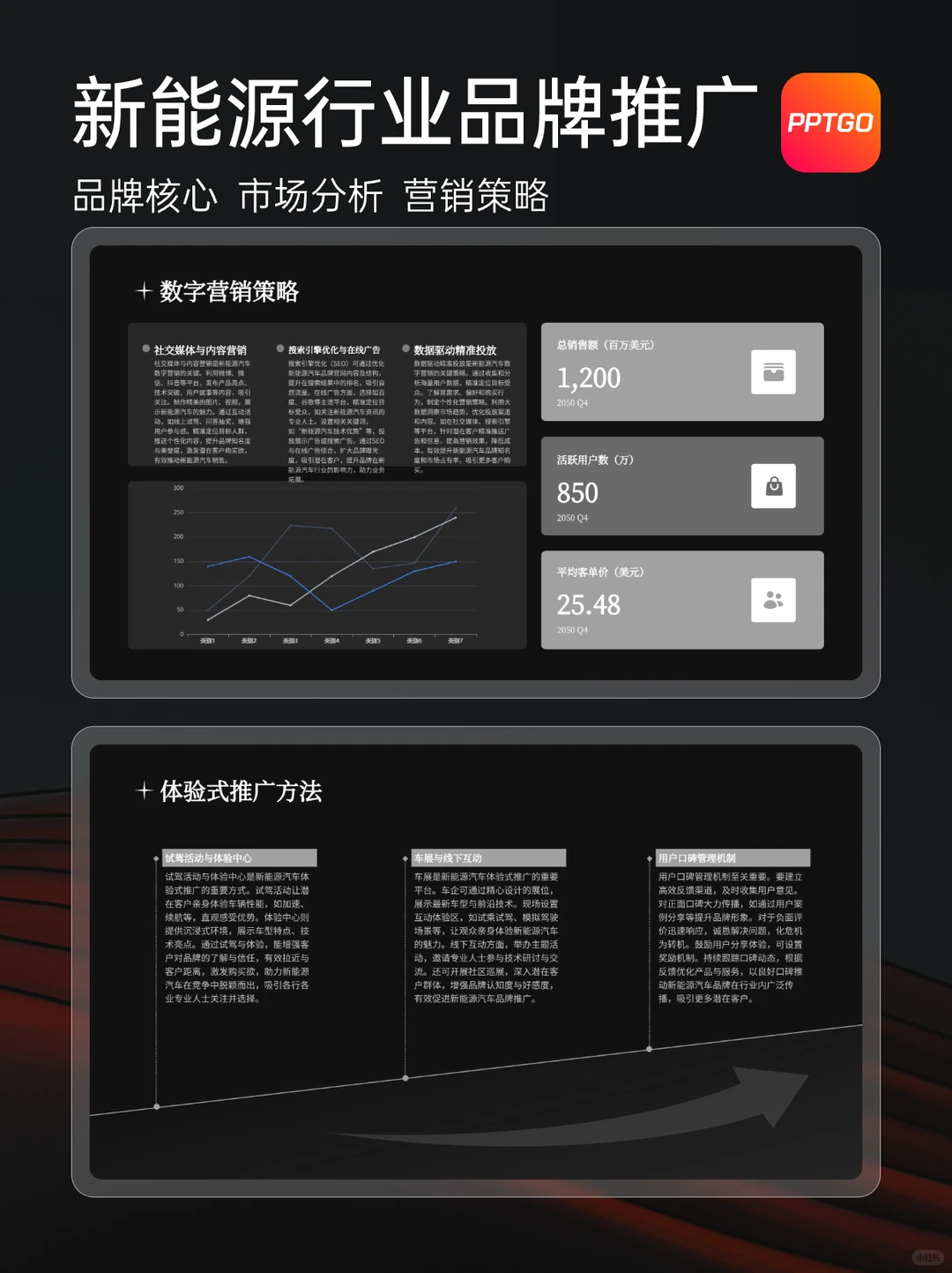?新能源汽车行业品牌推广PPT模板分享