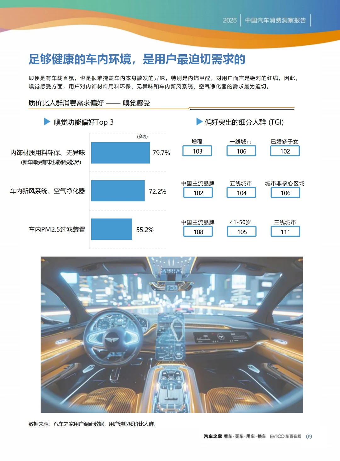 2025汽车消费趋势调研报告，精准实用