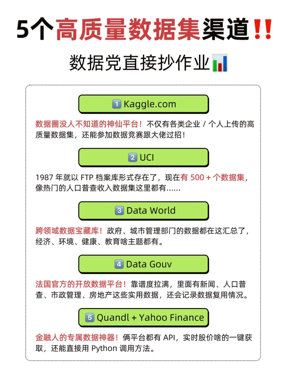 5 个高质量数据集渠道！数据党直接抄作业?