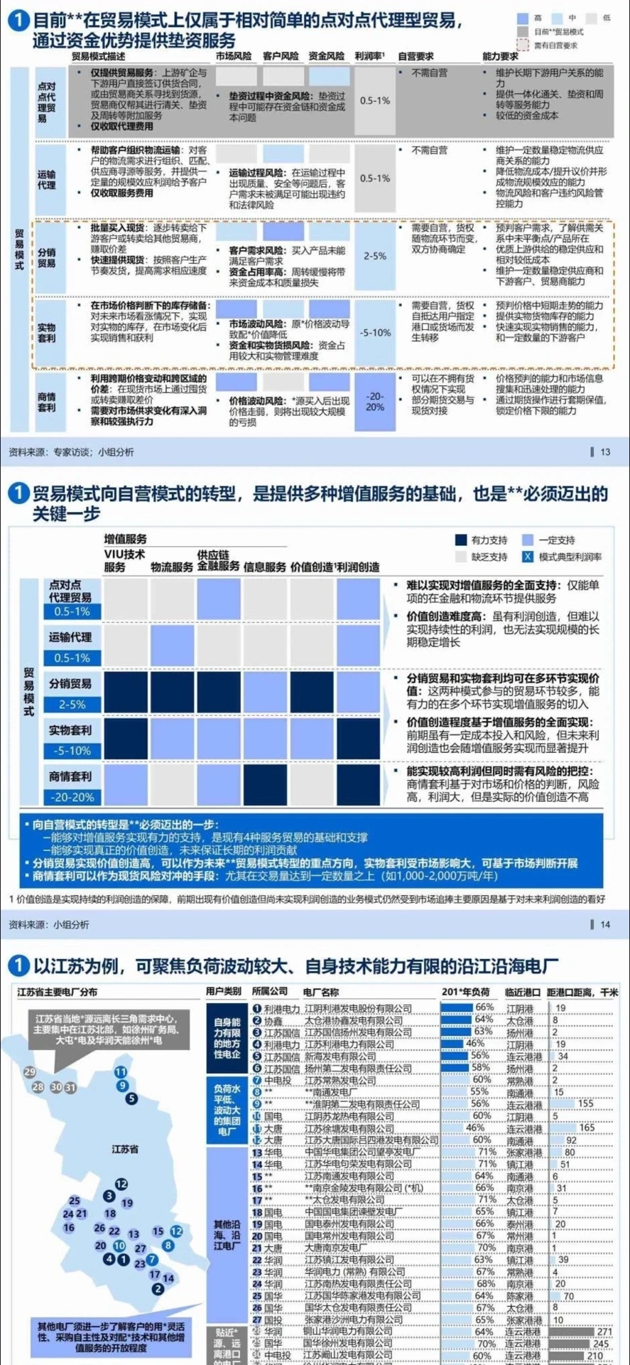 ?业务战略报告|某千亿集团业务战略规划1