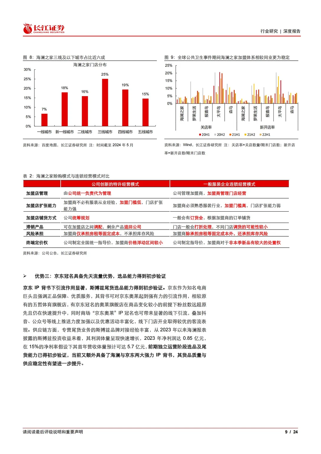 2025摸象系列之四：三问三答，京东奥莱再探讨