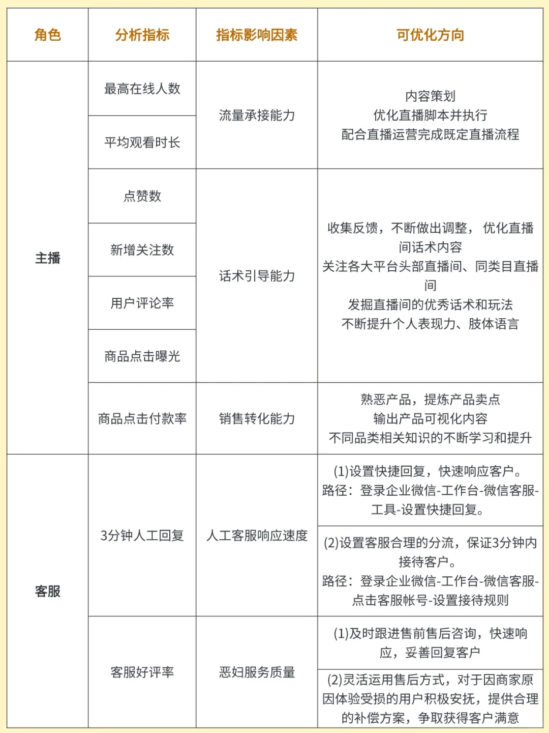 直播人真的要懂复盘，记住这些点，流量翻倍