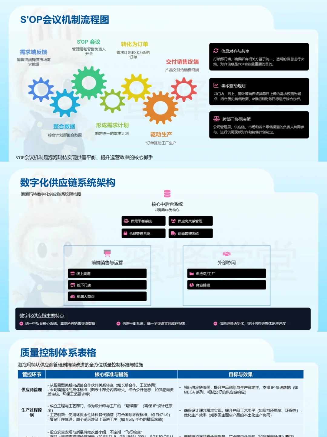 泡泡玛特爆火背后的组织管理与创新策略
