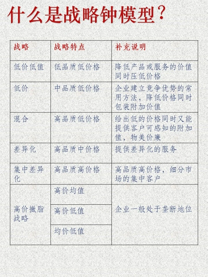 必读?行业分析一文搞懂企业市场竞争策略