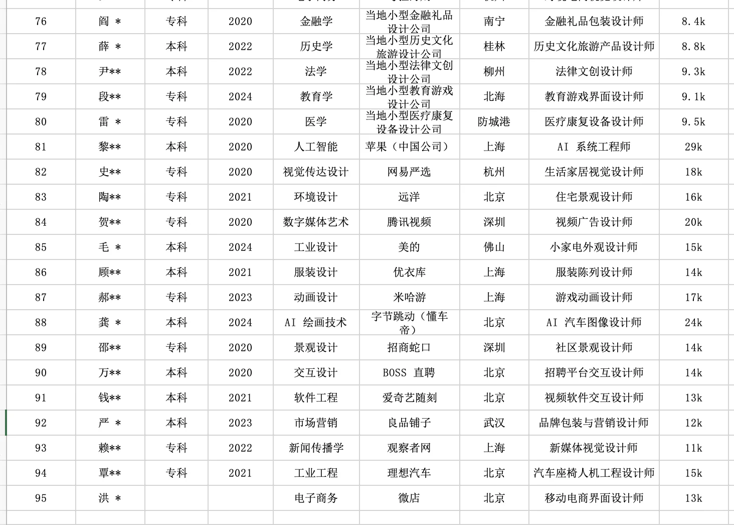 近1个月AIGC就业真实数据大揭秘