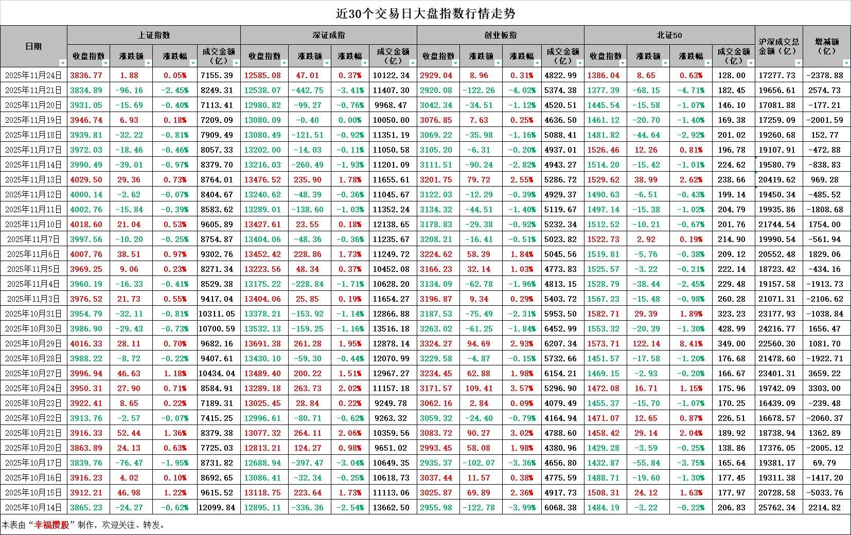 第34期《行业龙头股票温度》