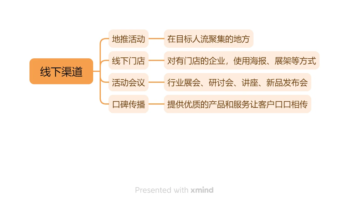用户运营面试题，用户增长渠道有哪些