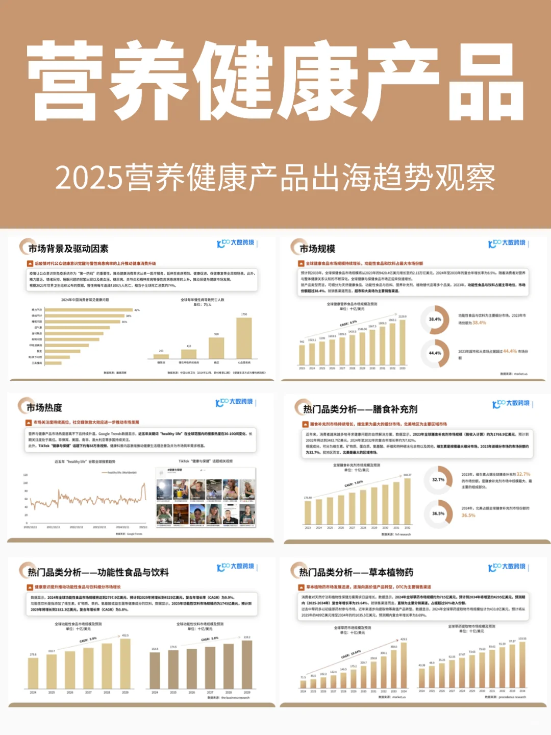 2025健康品出海！养生席卷全球