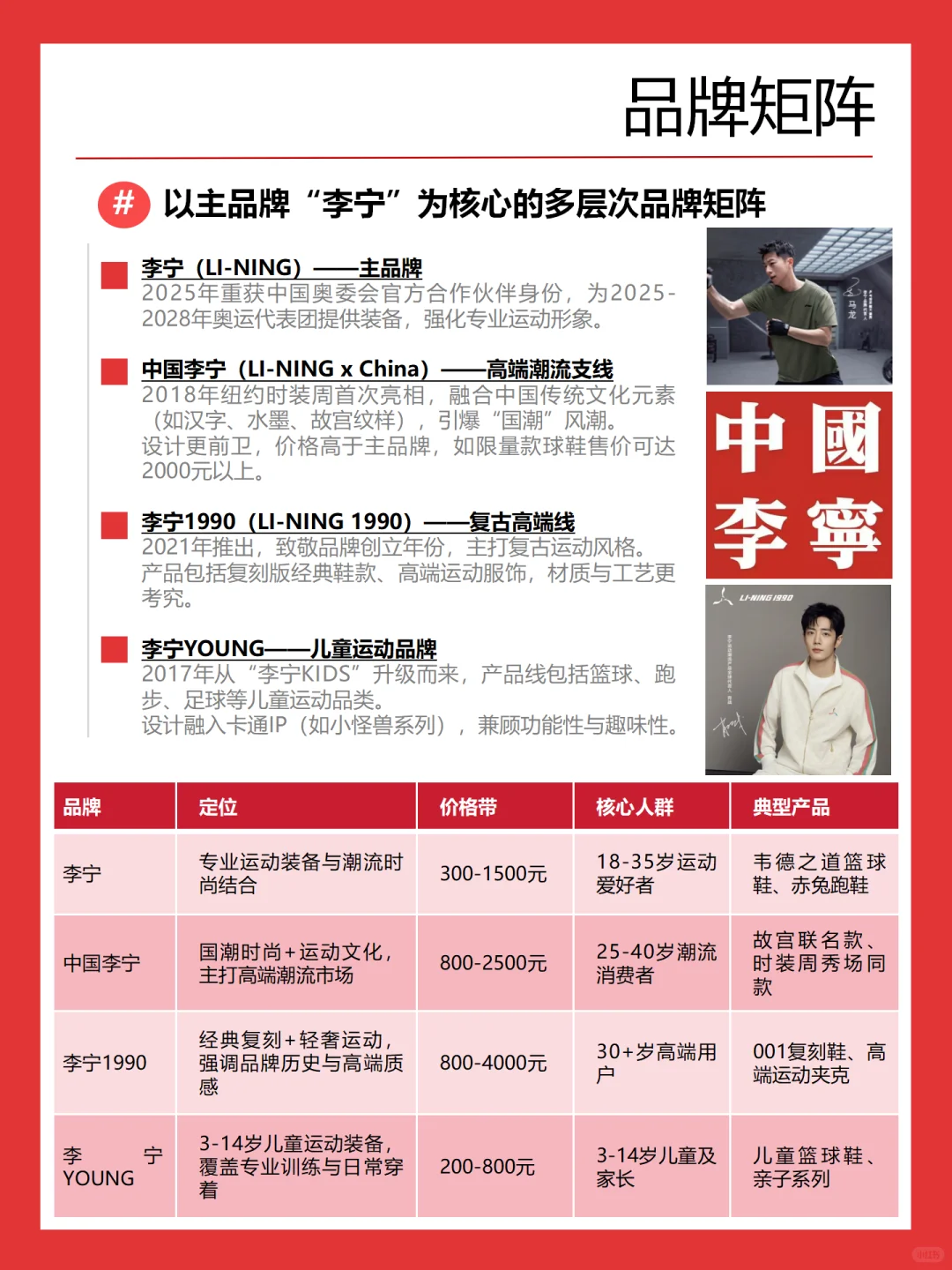 品牌营销洞察丨李宁，一切皆有可能