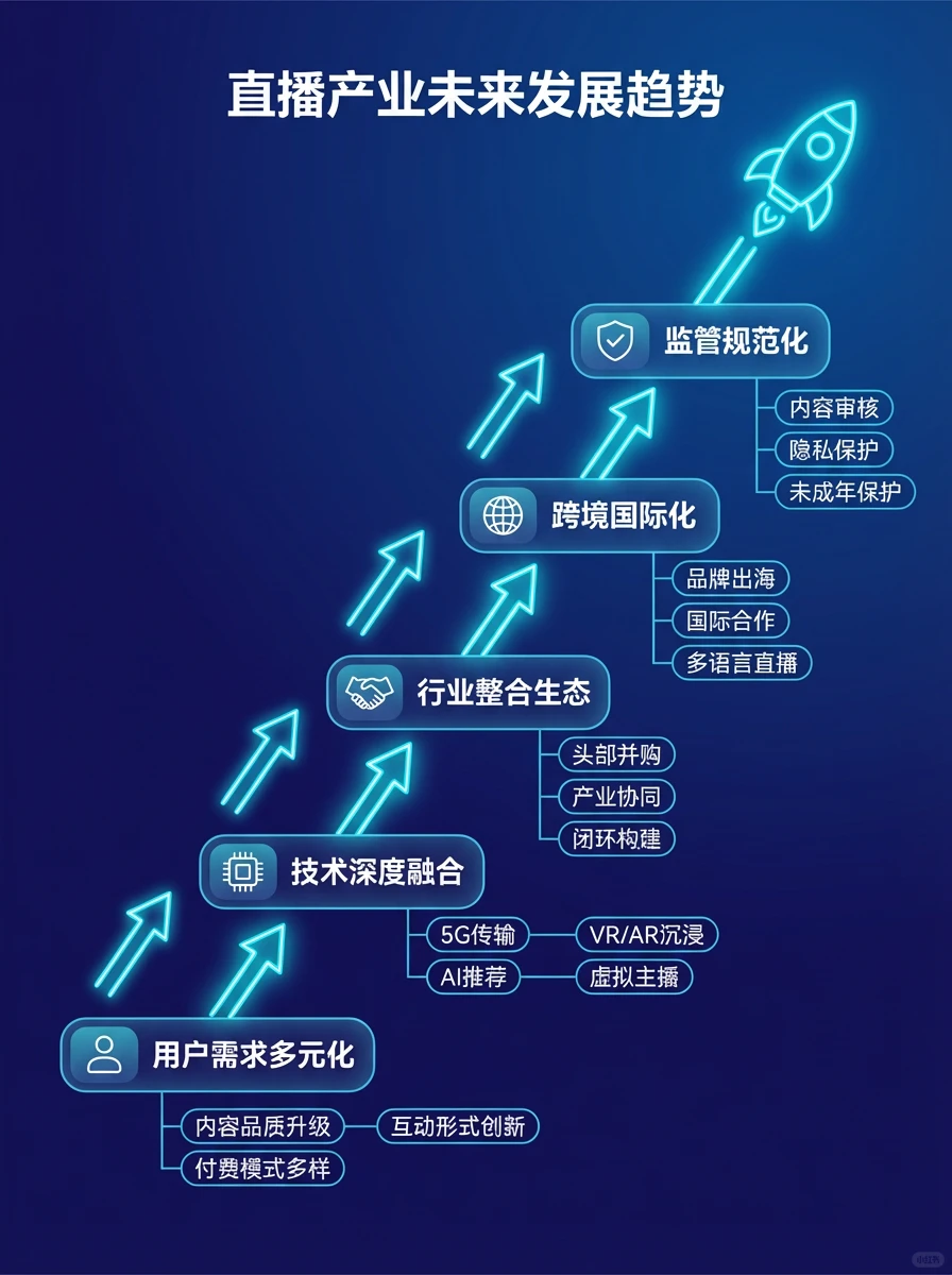 直播产业洞察