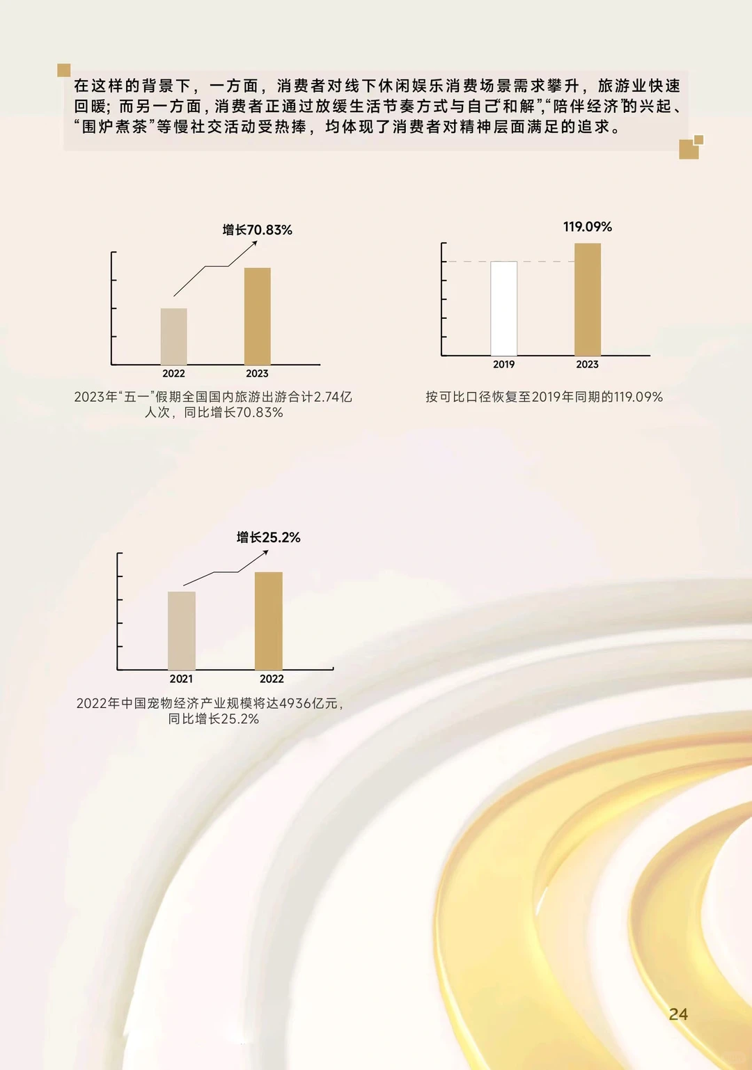 2023消费趋势报告