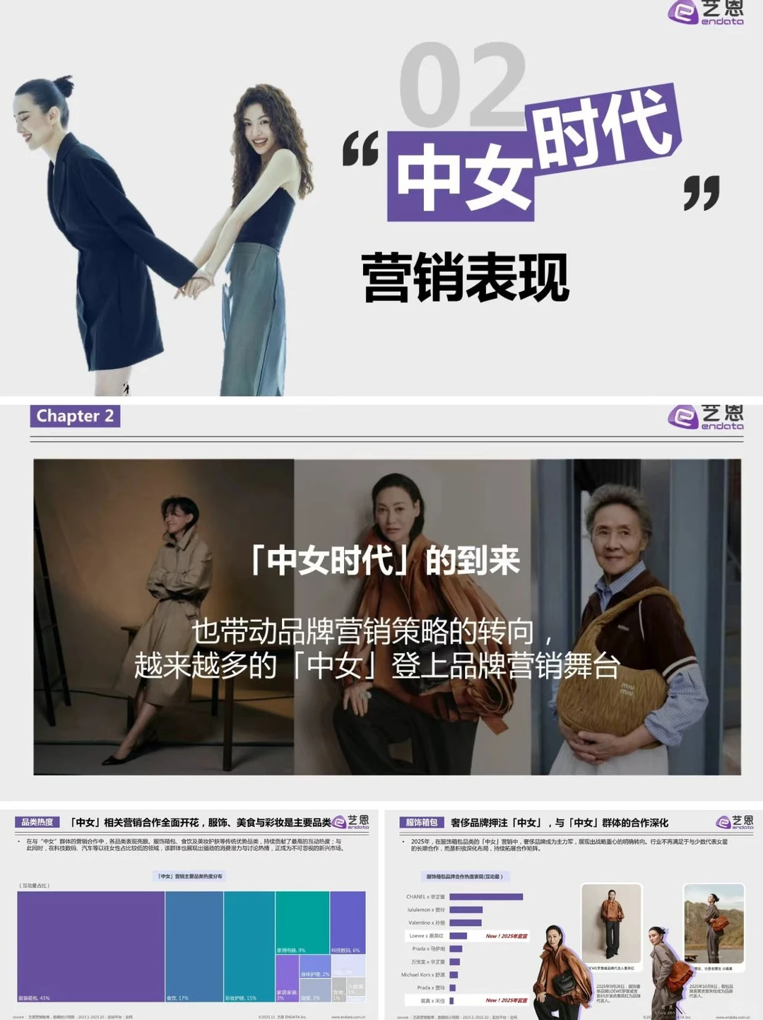 2025中女时代品牌营销洞察报告