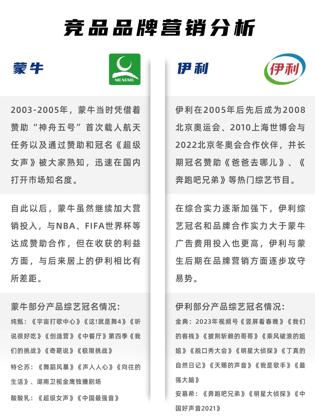 蒙牛VS伊利 竞品分析