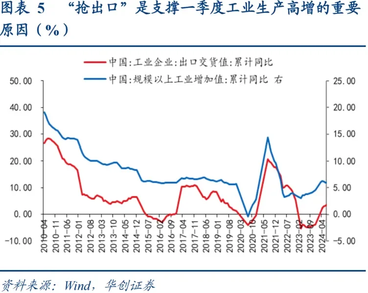 宏观利率|复盘一季度经济数据和债市思考