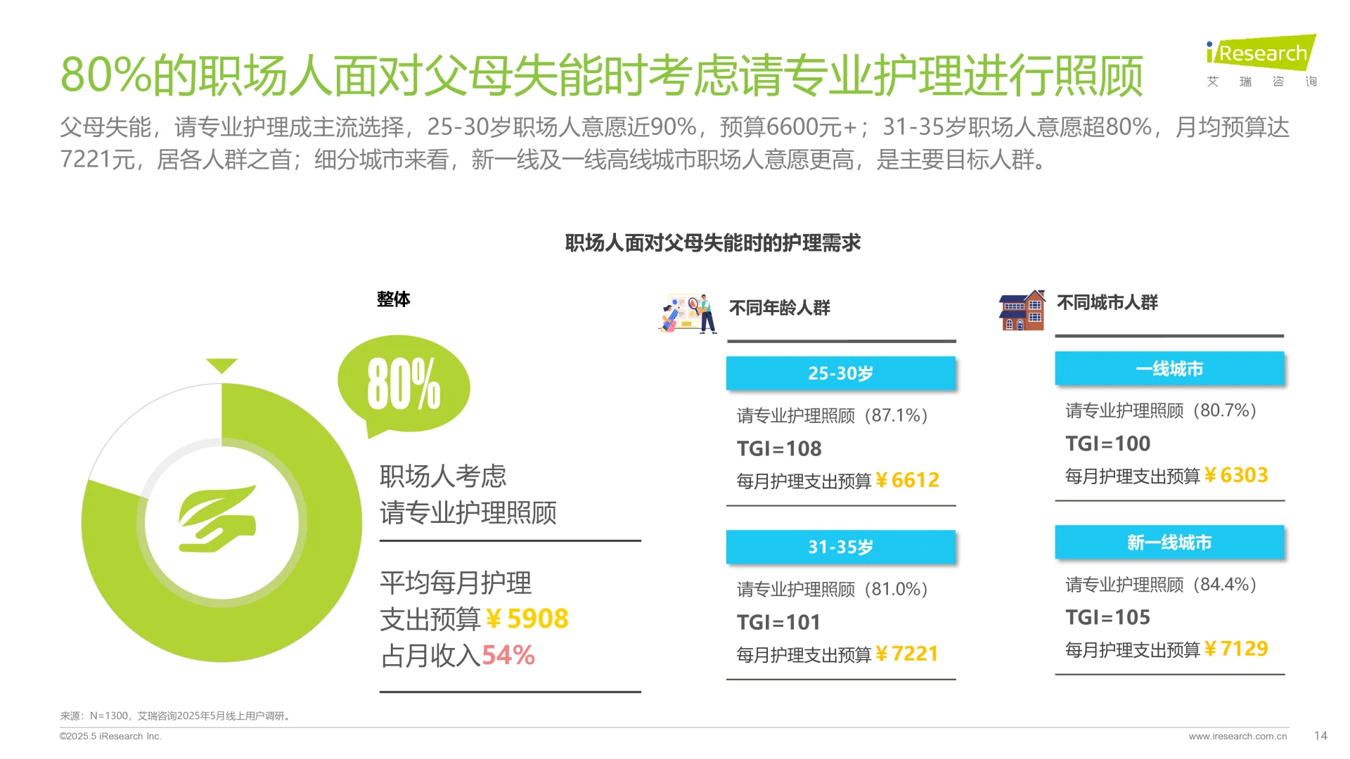 2025年职场人“健康负债”+白皮书