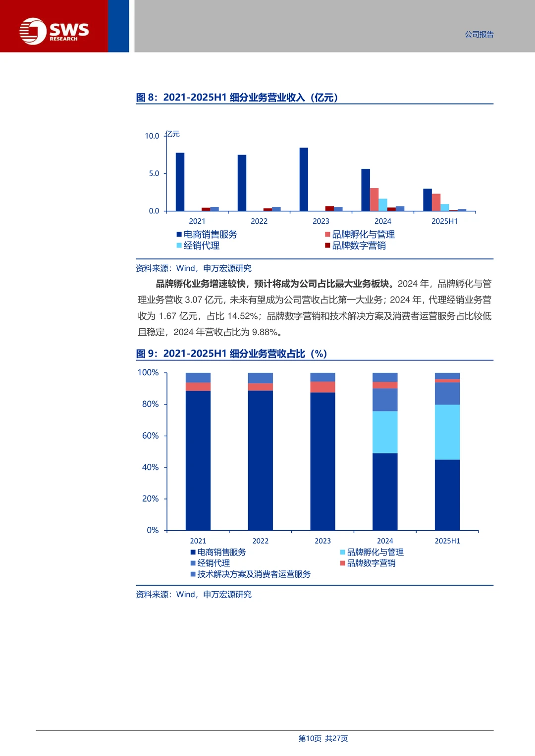 青木科技：全域代运营与品牌孵化专家