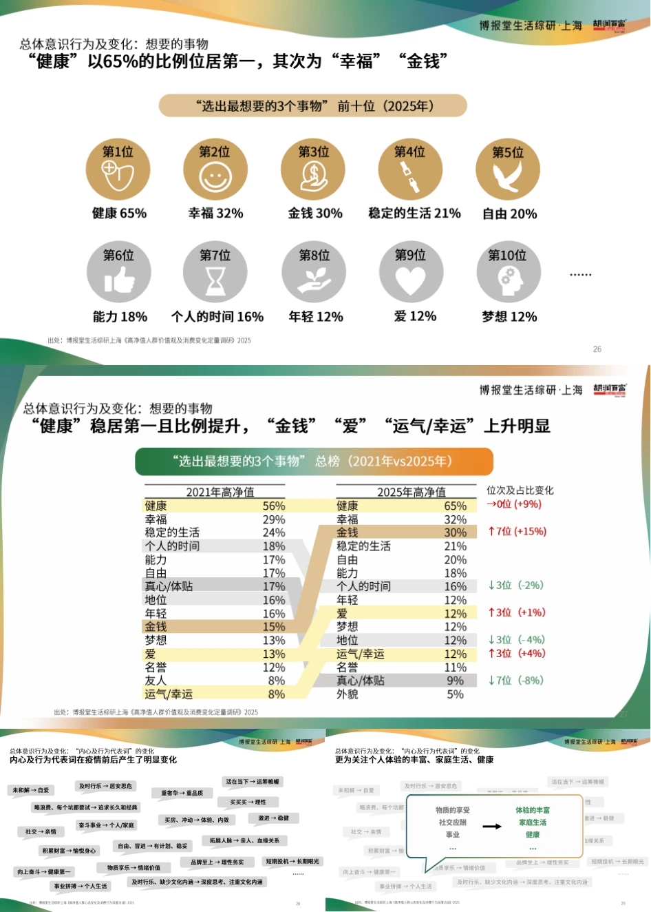 这个报告我超爱！高净值人群报告