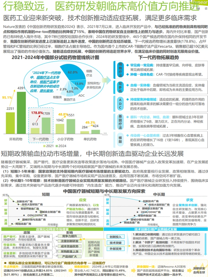 2025中国医疗健康产业十大趋势