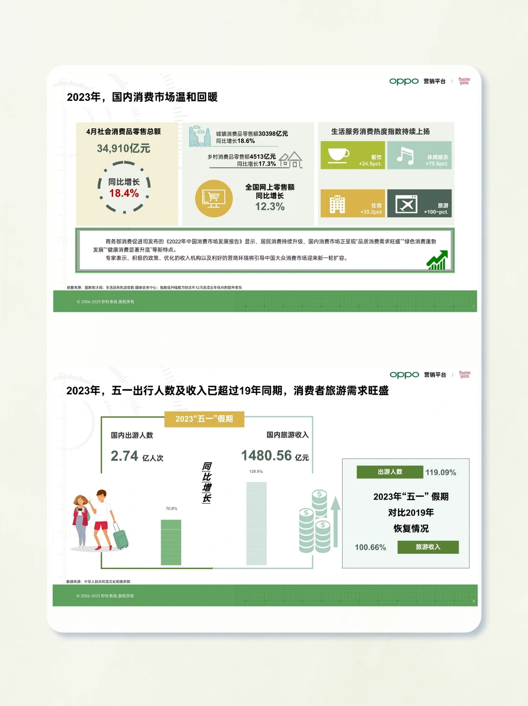45页报告|2023年中国旅游行业营销洞察报告