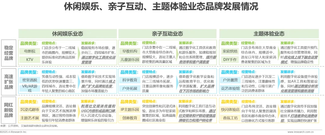2025年中国数字化赋能实体商业实践白皮书