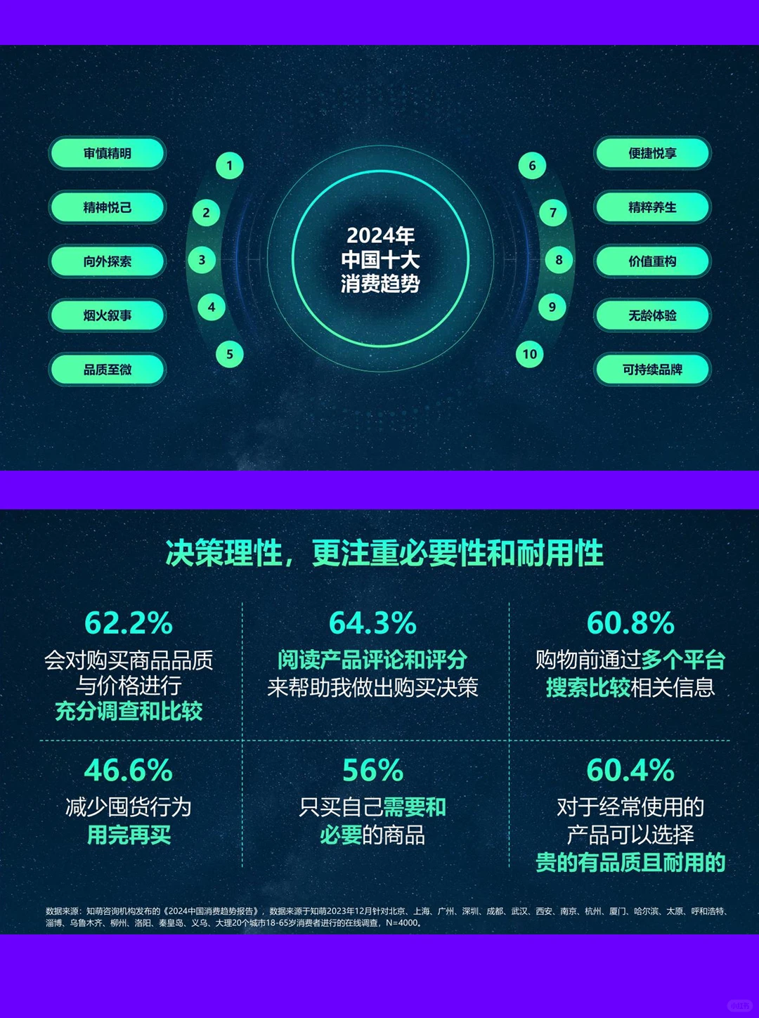 2024中国消费趋势洞察报告|50页