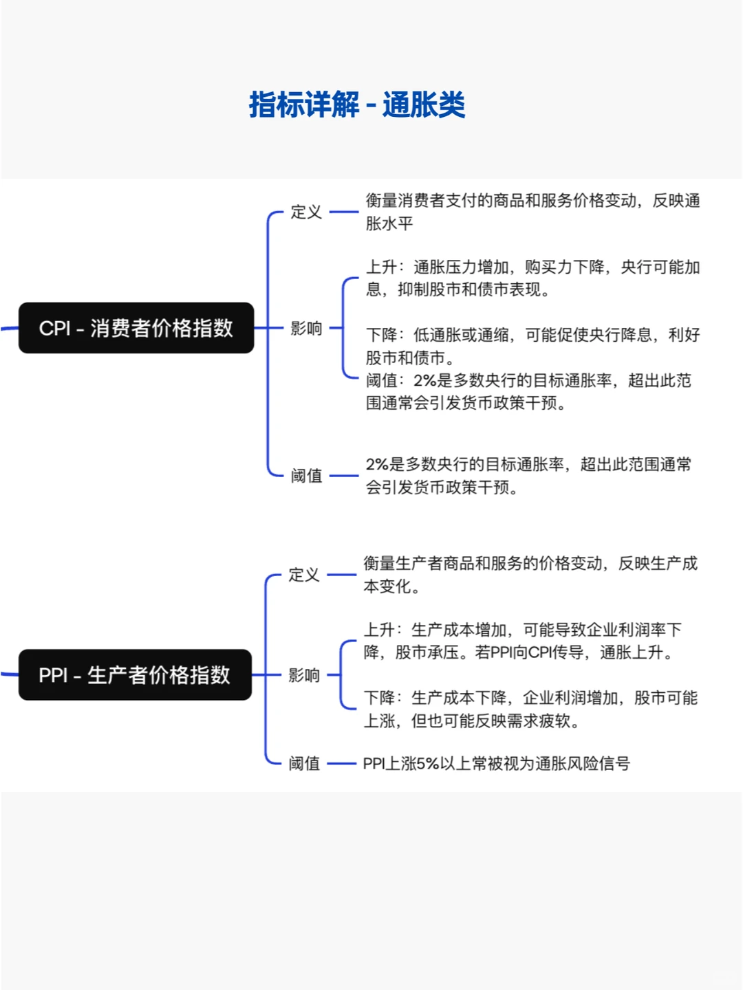 盘点普通人必须知道的宏观经济指标