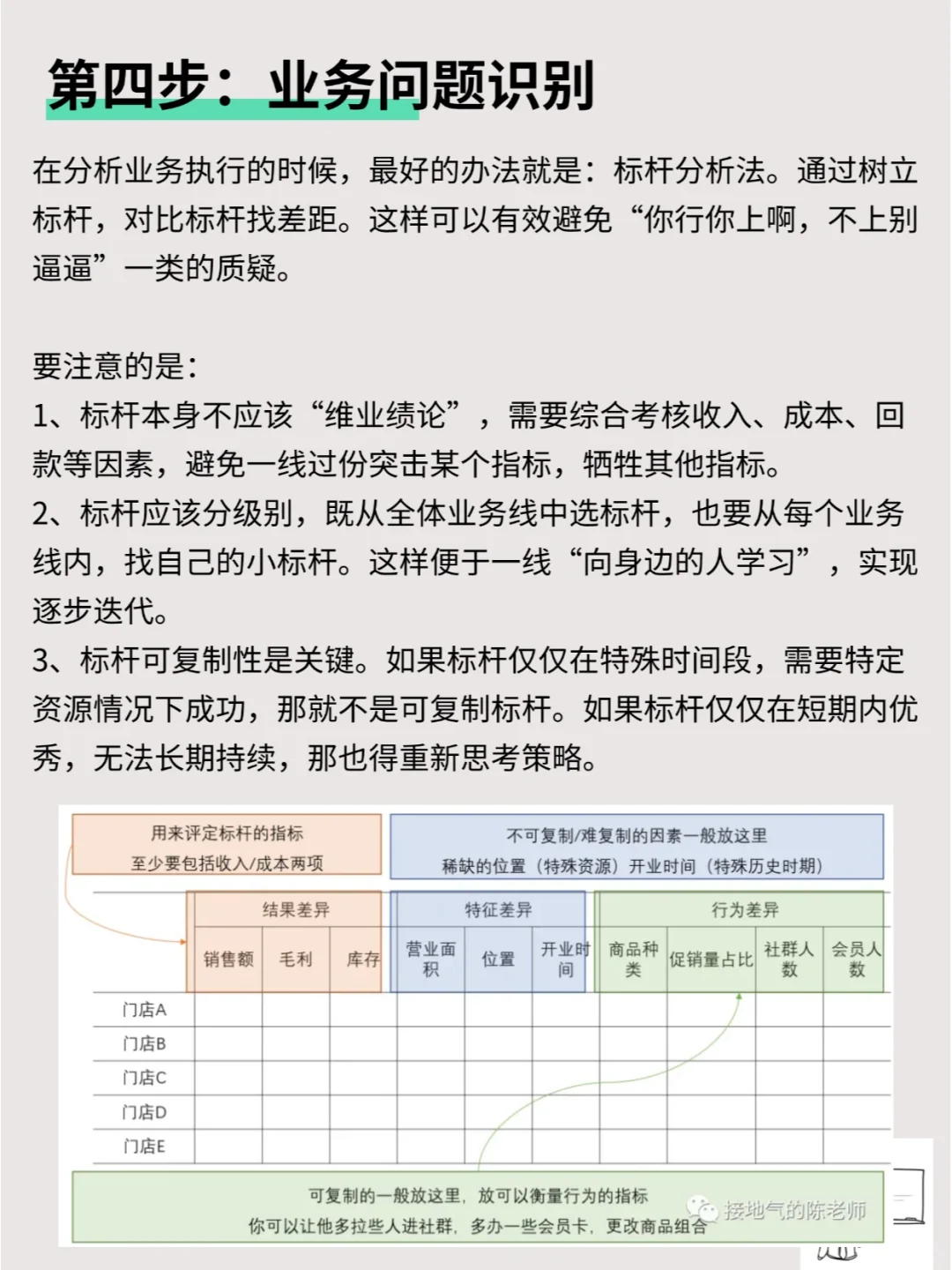 经营分析,如何洞察业务痛点