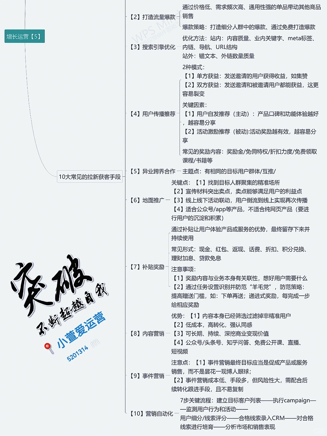 【增长运营5】,让拉新获客不再难~