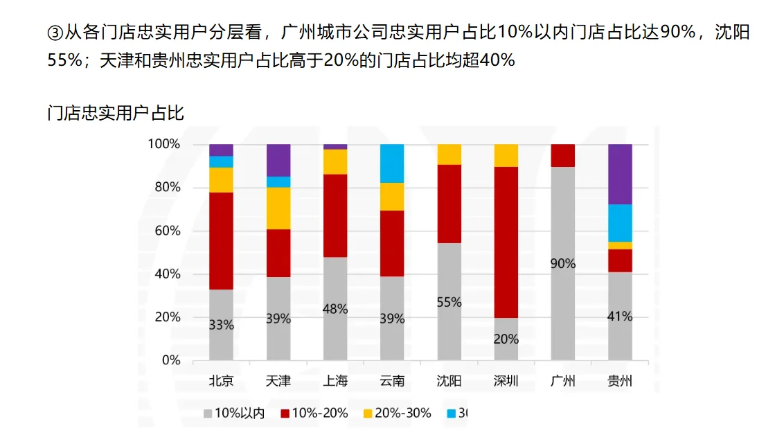 运营分析季报-流量用户分析