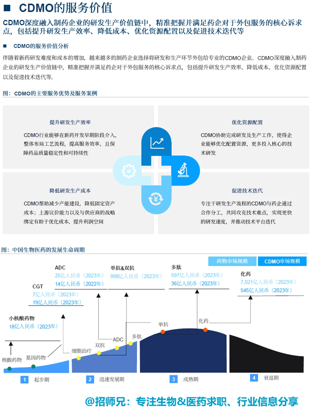 生物医药从业者必读,2025 CDMO行业报告!