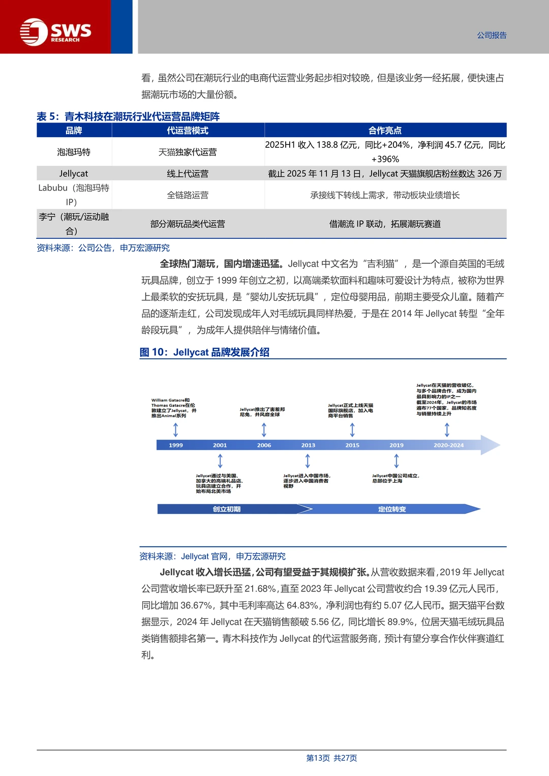 青木科技：全域代运营与品牌孵化专家