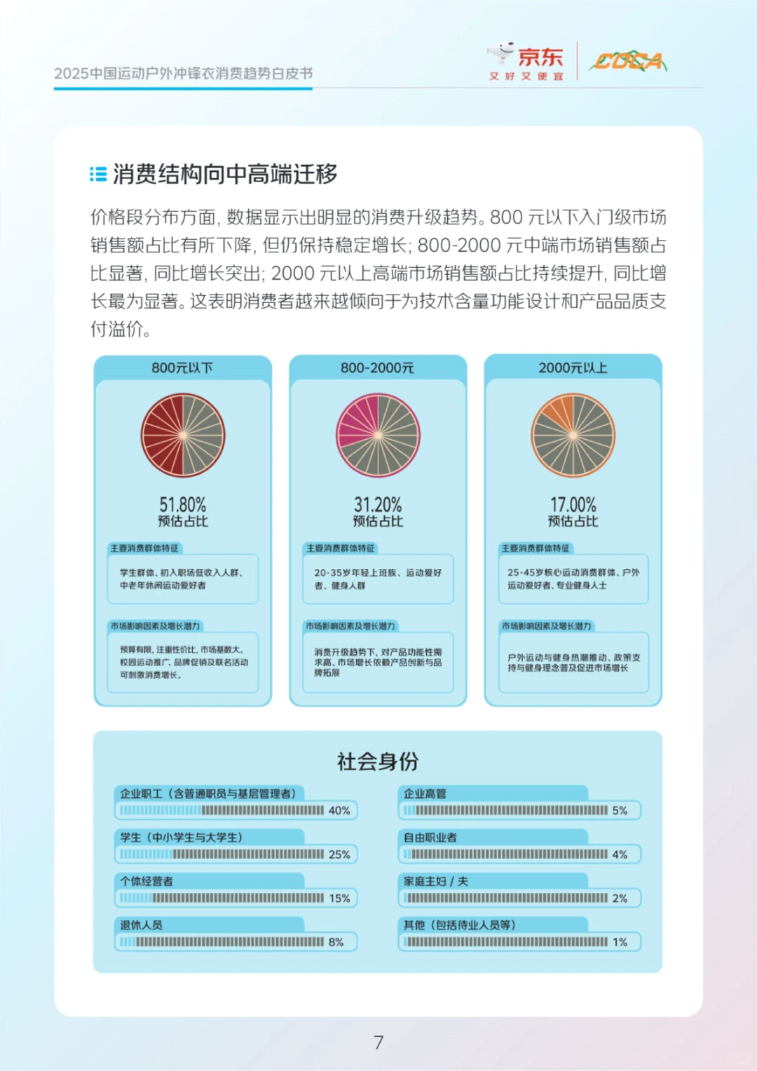 2025户外冲锋衣市场消费趋势报告分析?