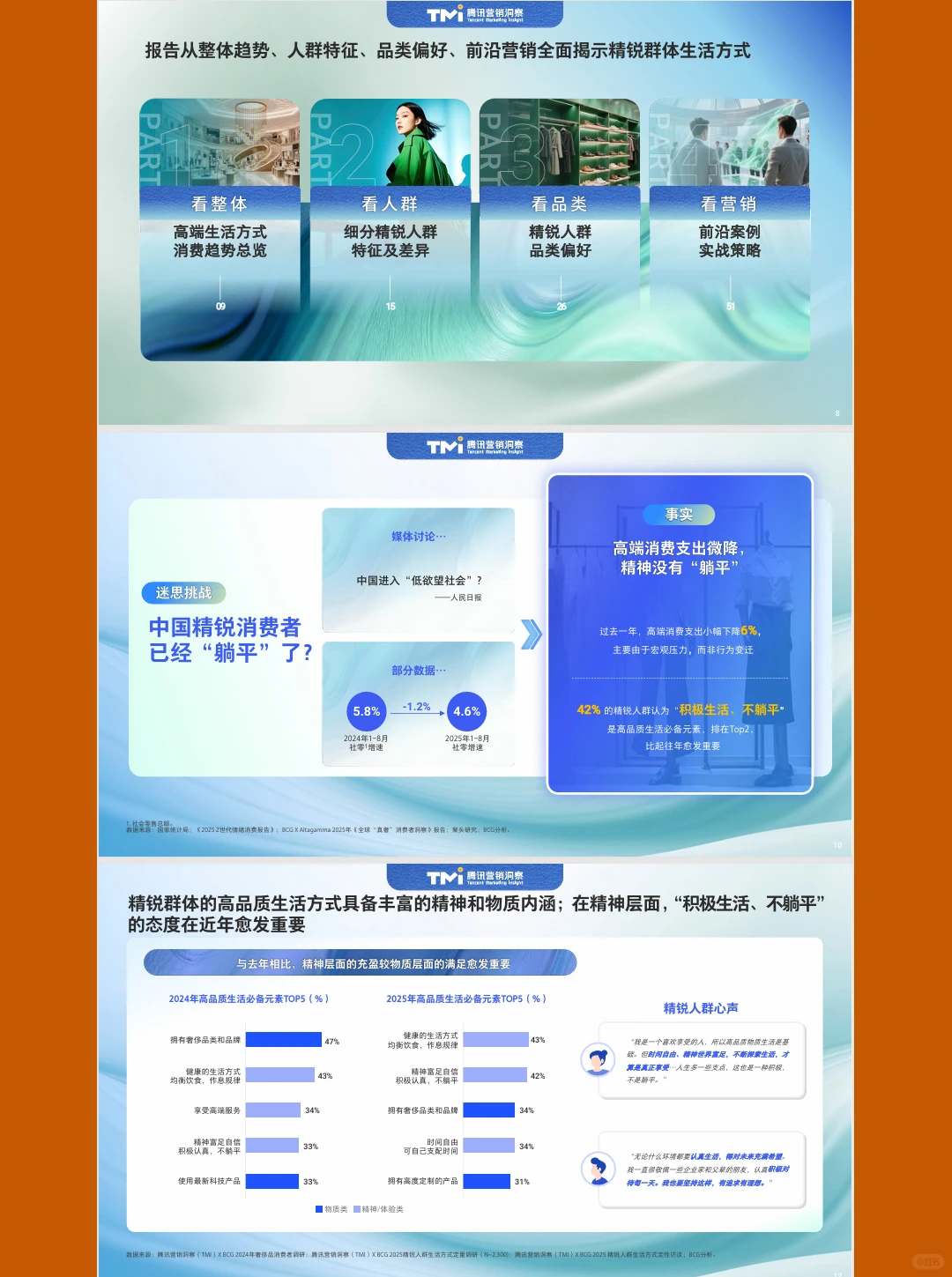 中国精锐人群生活方式洞察报告|65页