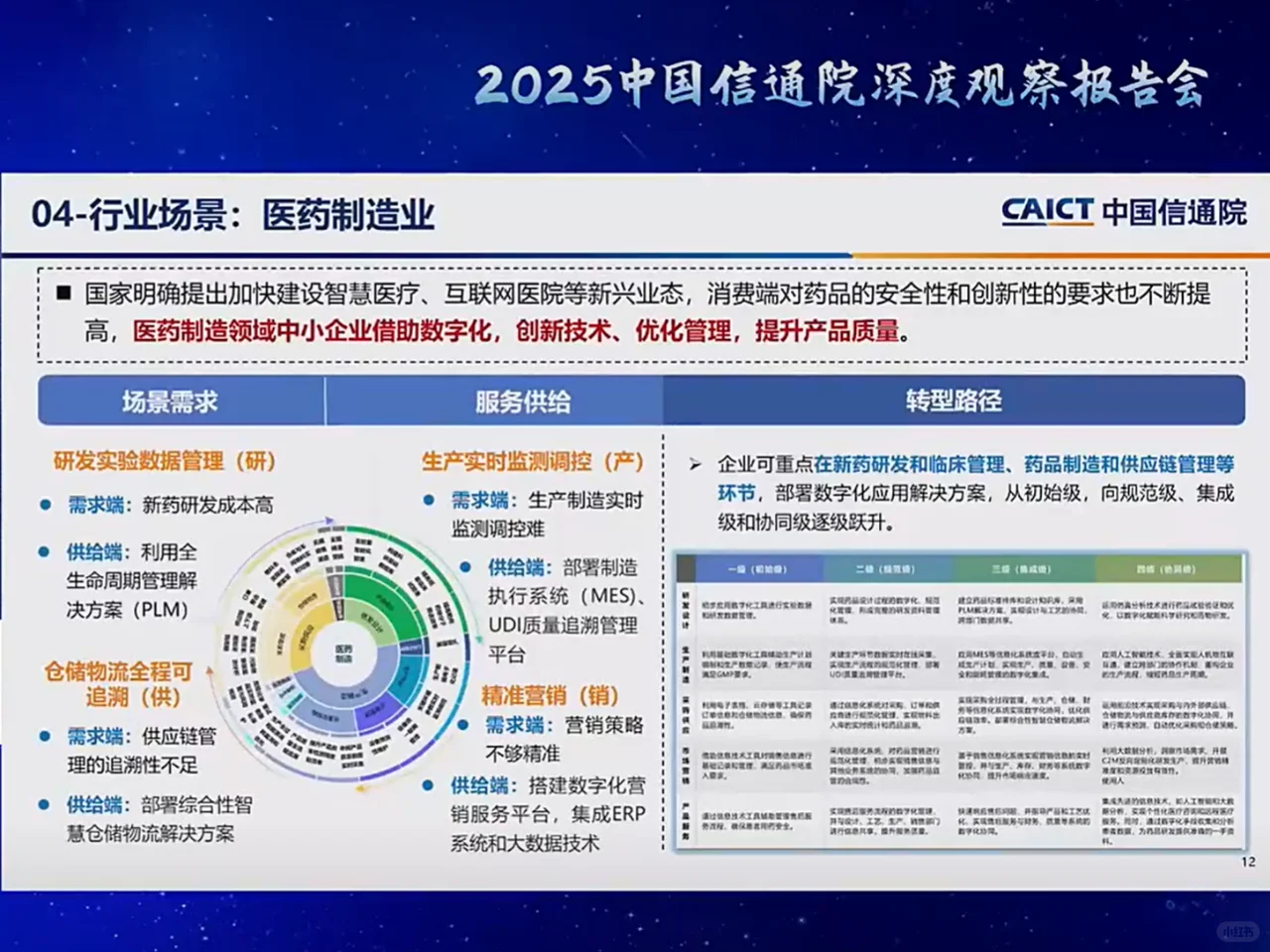 中国信通院深度观察报告会