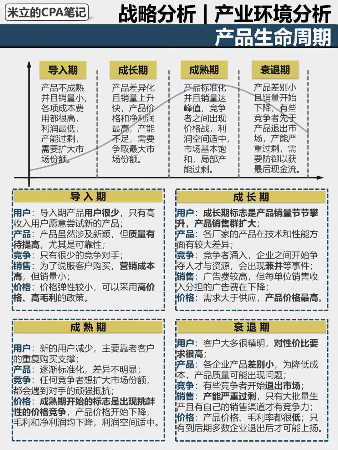 产品生命周期 | 职场精英必备的战略思维