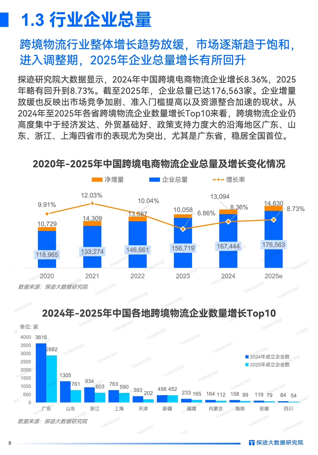 2025跨境物流:AI破局2.79万亿市场!