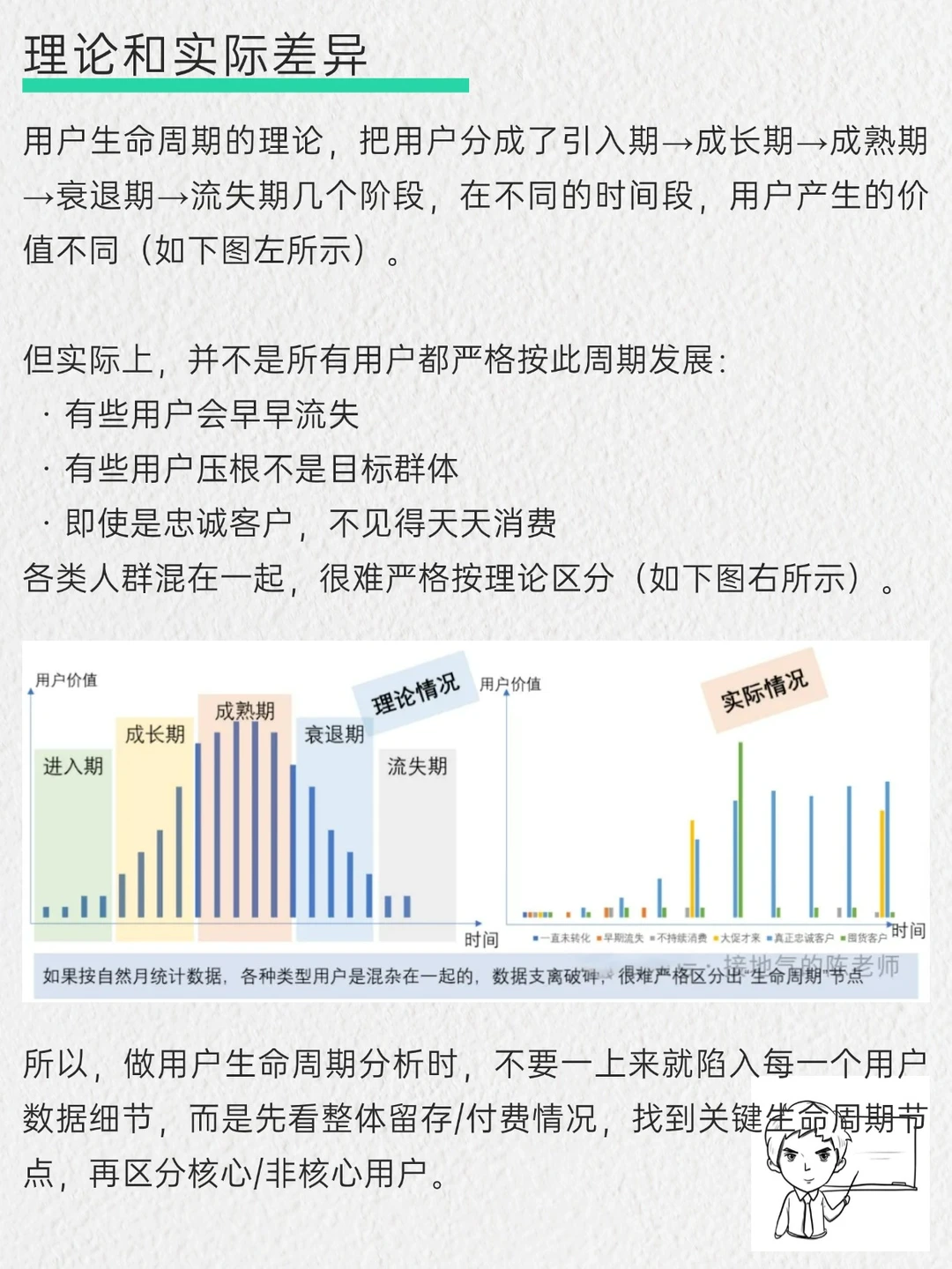 六张图搞懂用户生命周期模型(LTV)