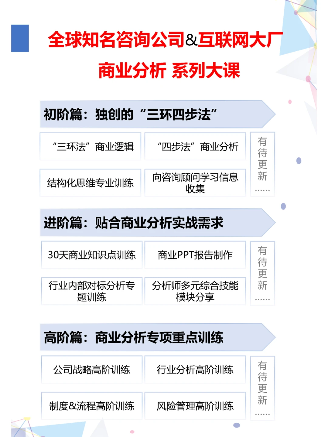 我在中大讲咨询:行业周期,掌握入场节奏