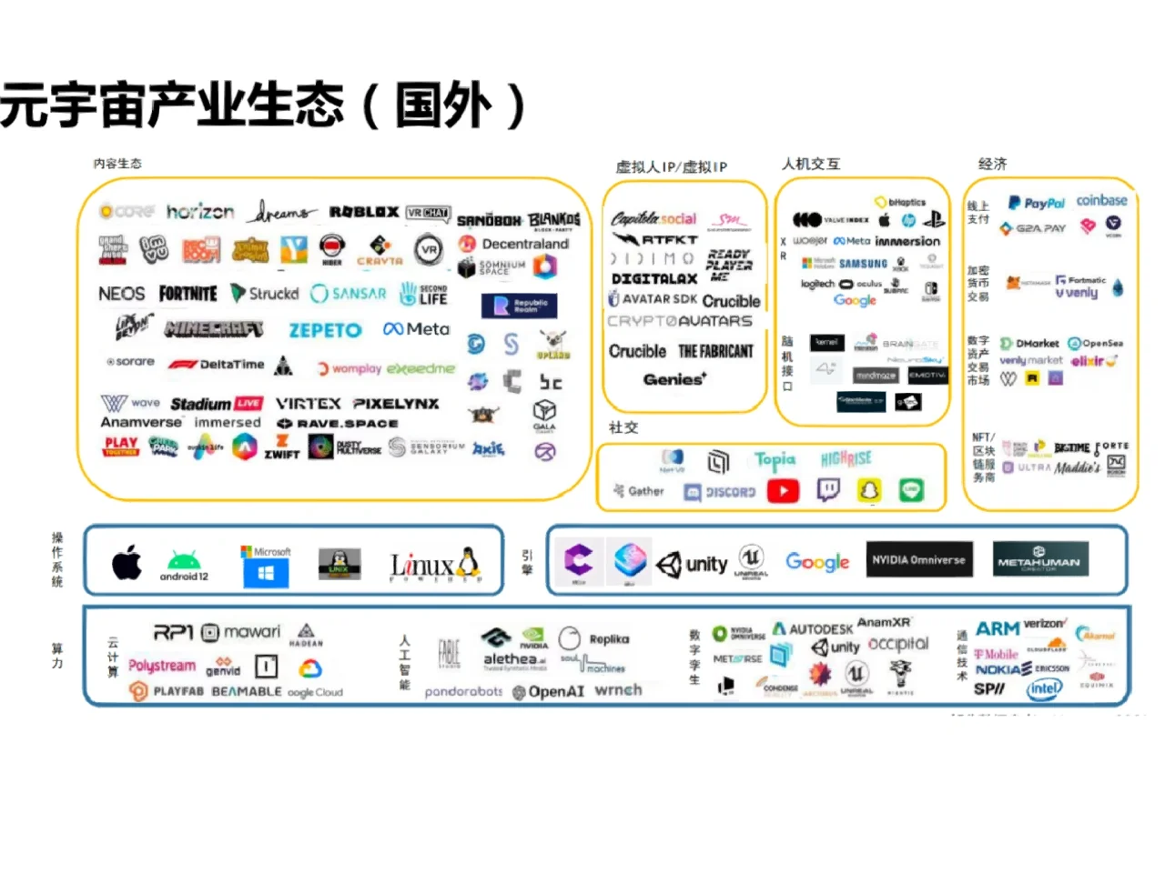 元宇宙必读|必须收藏的行业报告⭐️