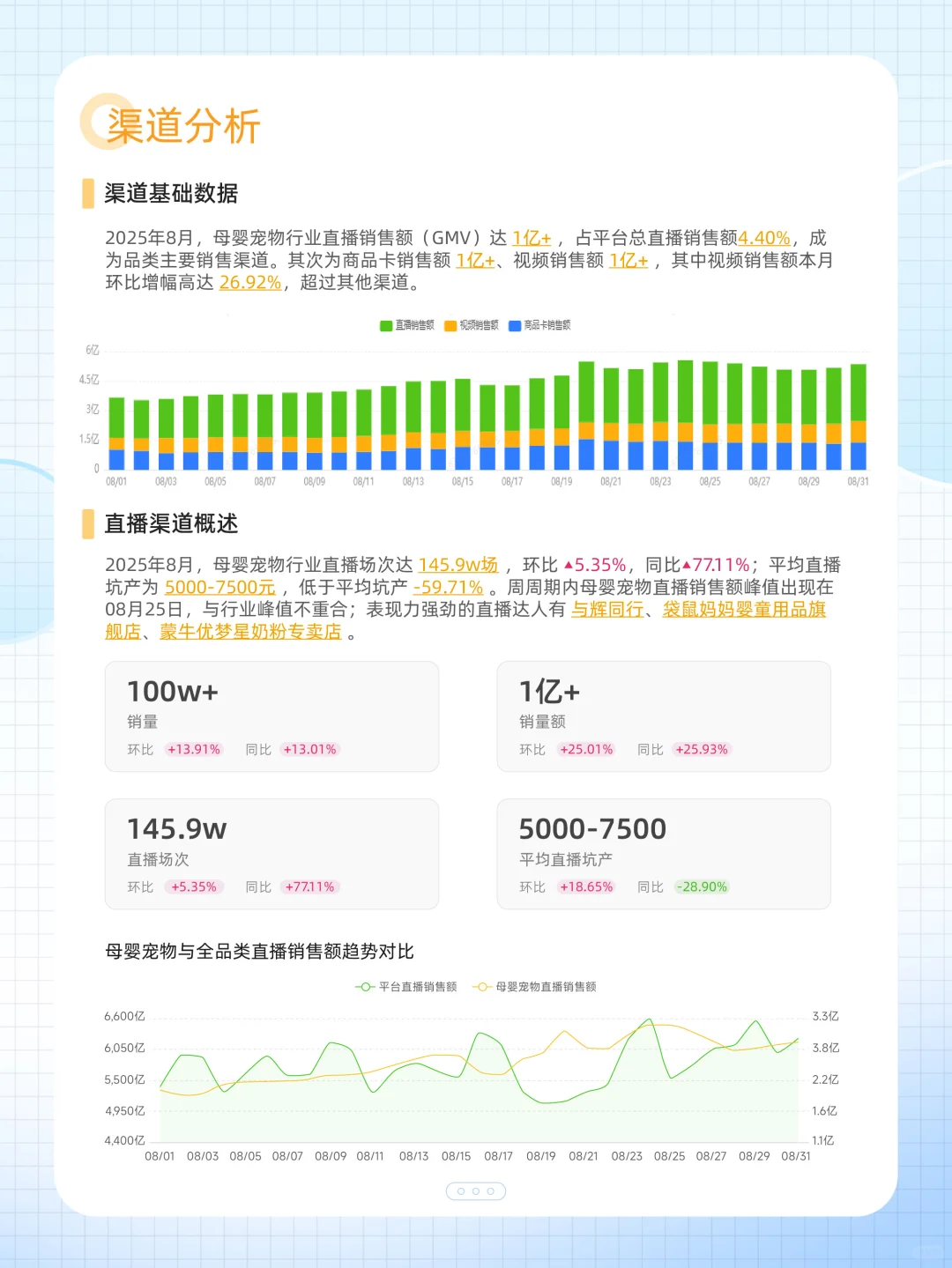 8月全品类报告！24 大行业趋势一次看清✨