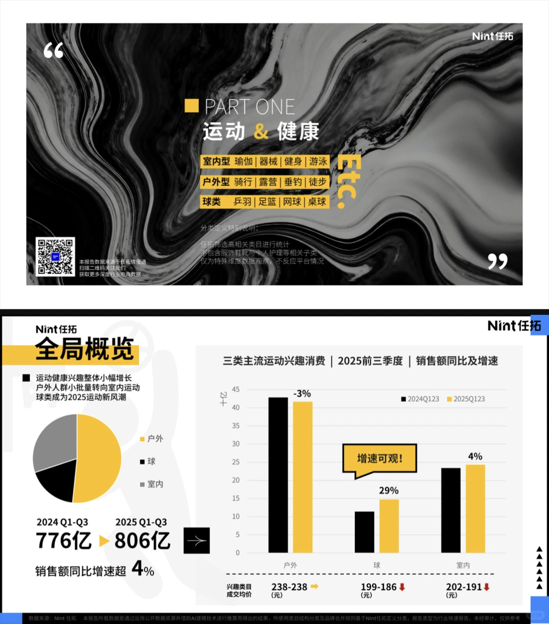 2025兴趣品类电商消费趋势报告