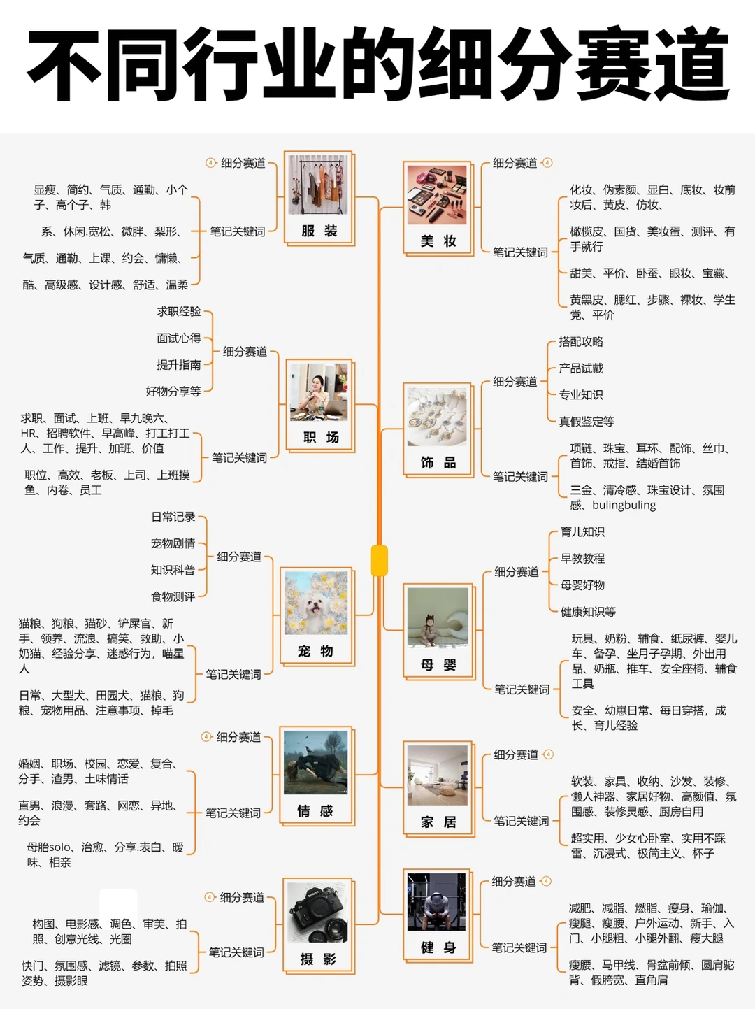 盘点｜不同行业有哪些细分赛道