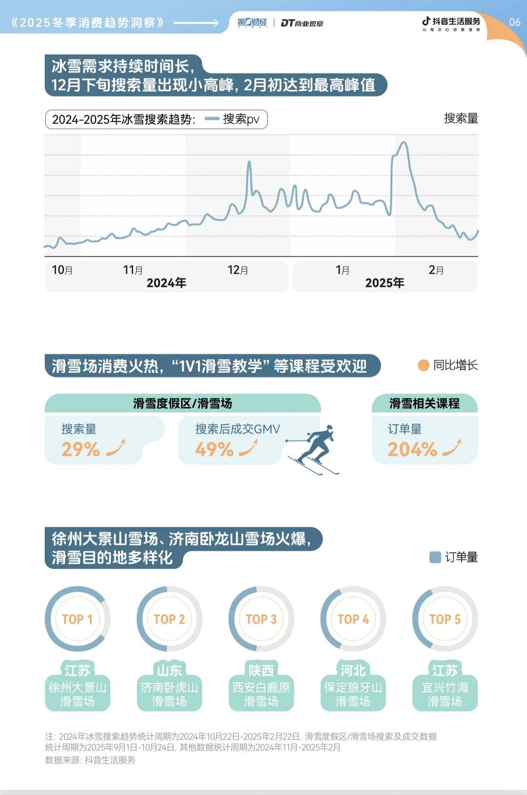 2025年冬季消费趋势洞察报告