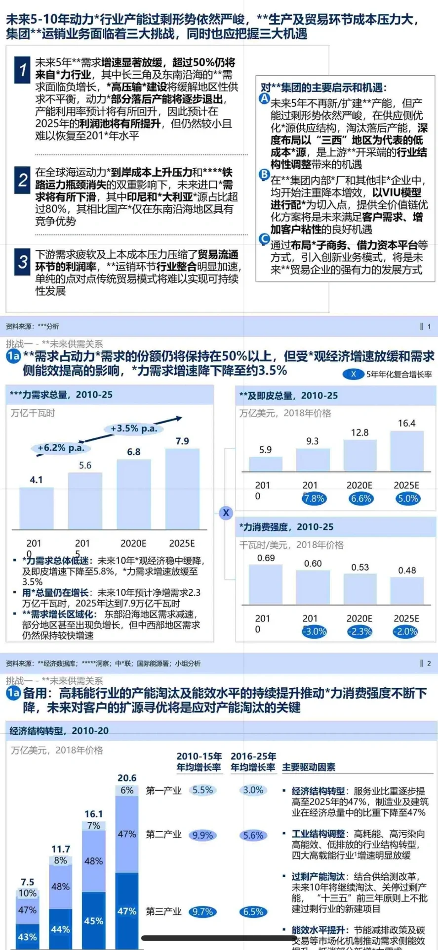 ?业务战略报告|某千亿集团业务战略规划2