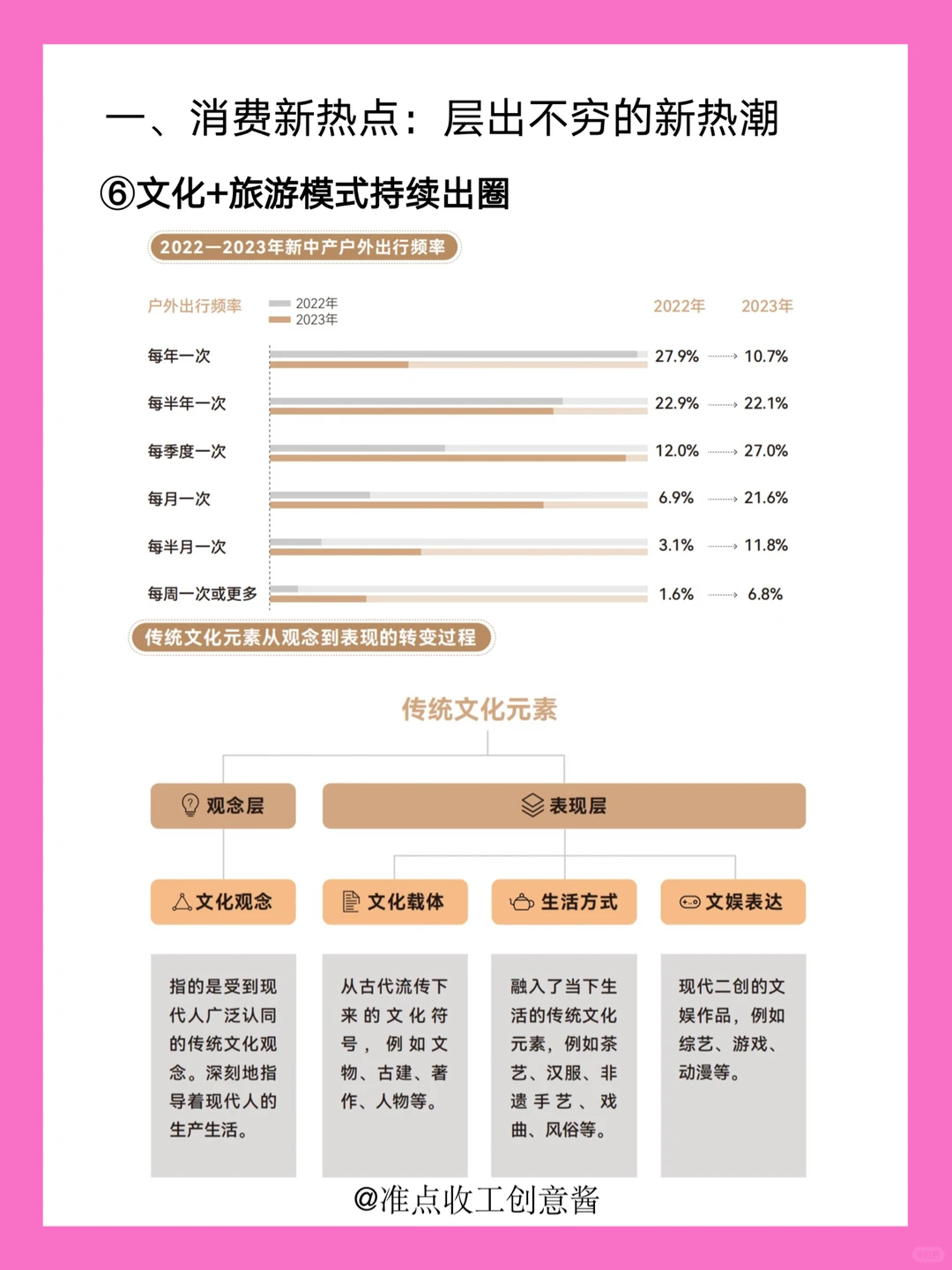 2024一线城市青年❗️消费新热点?新趋势
