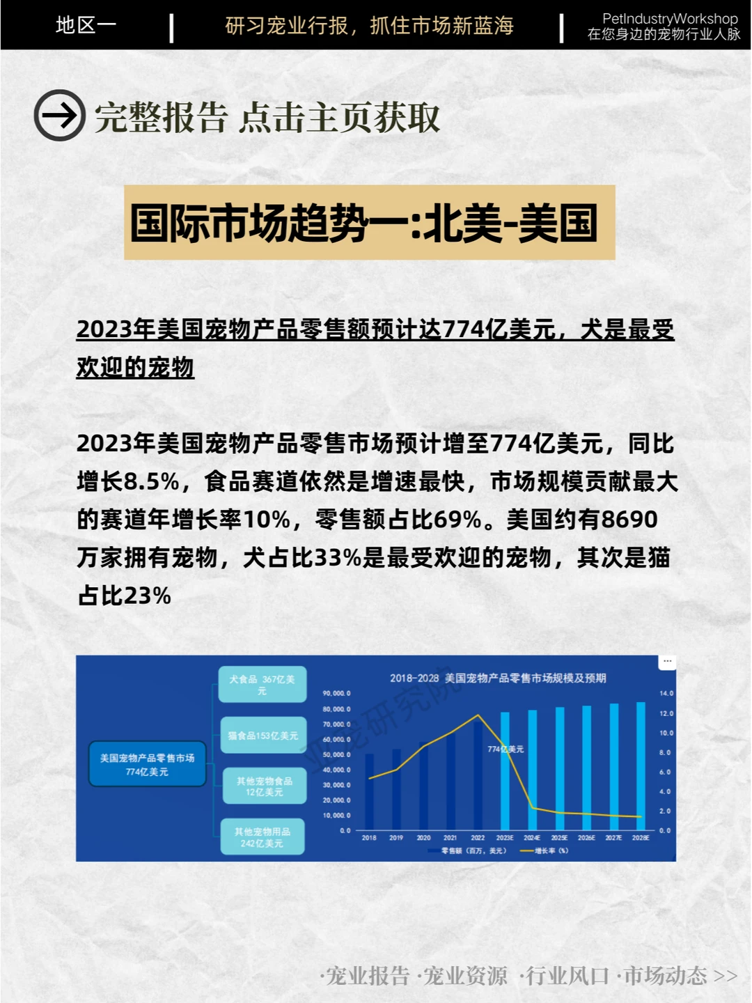 62页|亚宠研究院:2023宠物行业发展蓝皮书