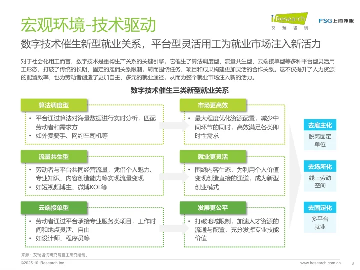 2025中国企业社会化用工趋势报告