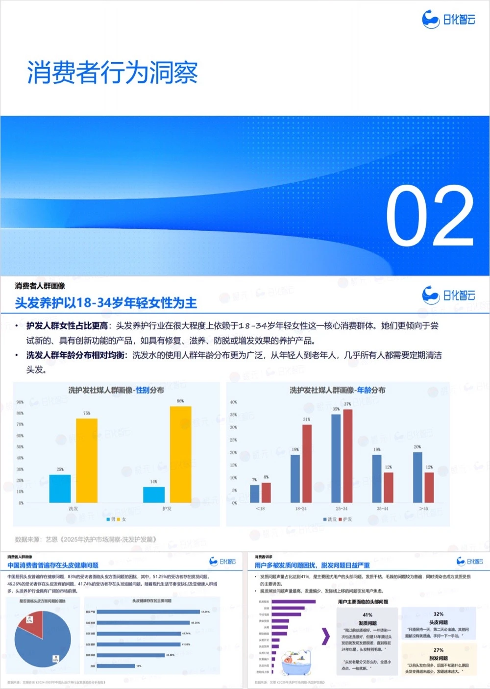 头发养护市场洞察以及25年新品趋势预判