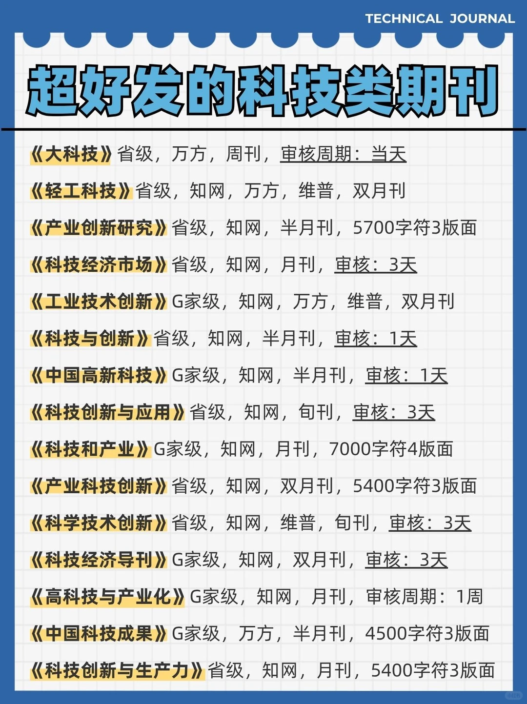 码住!值得投搞的科技类期刊合集