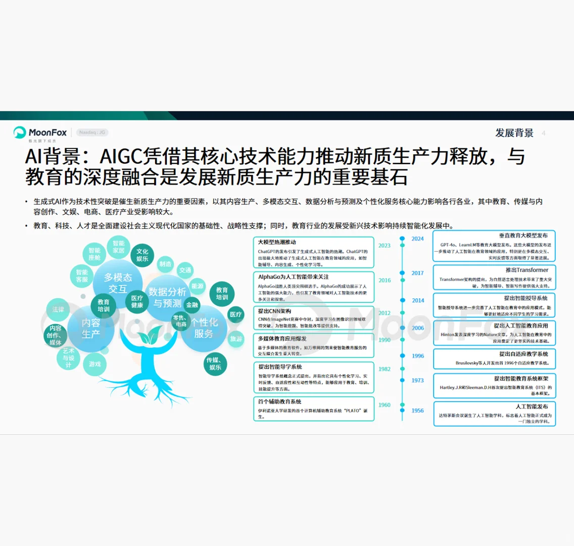 2025中国教育行业AI应用专题分析 附下载码